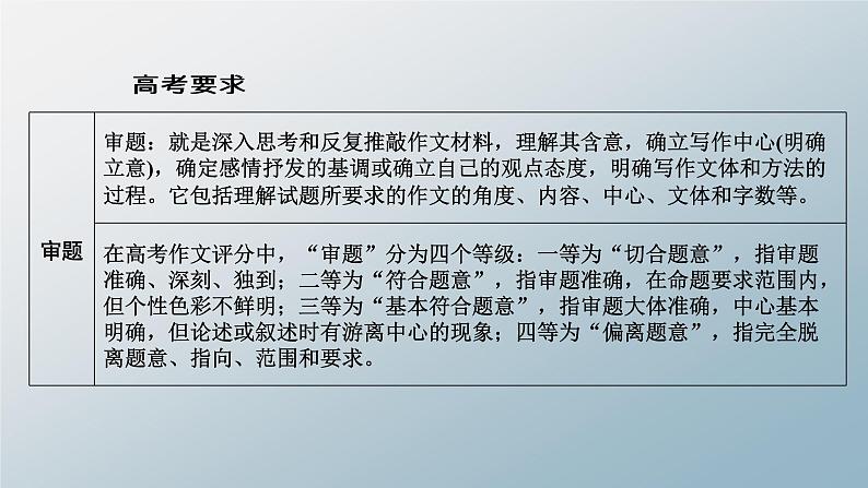 专题21 任务驱动准立意-备战2022年高考满分作文精品课件第2页