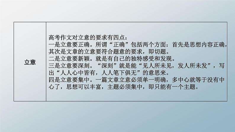 专题21 任务驱动准立意-备战2022年高考满分作文精品课件第4页