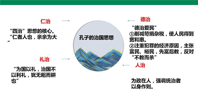 1.1 子路、曾皙、冉有、公西华侍坐 第1课时 课件第5页