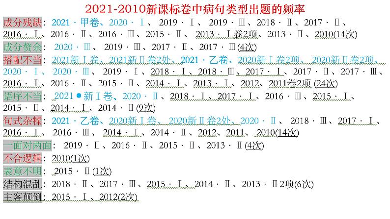 2022届高考语文二轮复习病句课件27张第8页