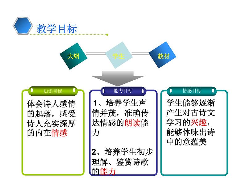 古诗词诵读《将进酒》说课课件19张2021-2022学年高中语文统编版选择性必修上册第4页