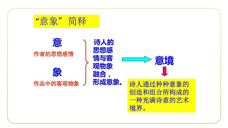 4.1《望海潮（东南形胜）》课件20张2021-2022学年统编版高中语文选择性必修下册第8页