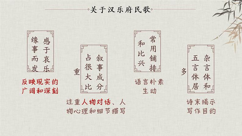 2.《孔雀东南飞》课件28张2021—2022学年统编版高中语文选择性必修下册第7页