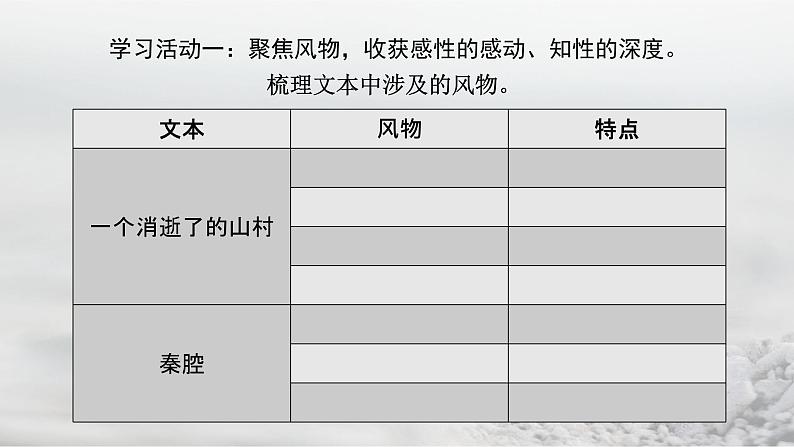 《一个消逝了的山村》《秦腔》联读课件PPT第6页