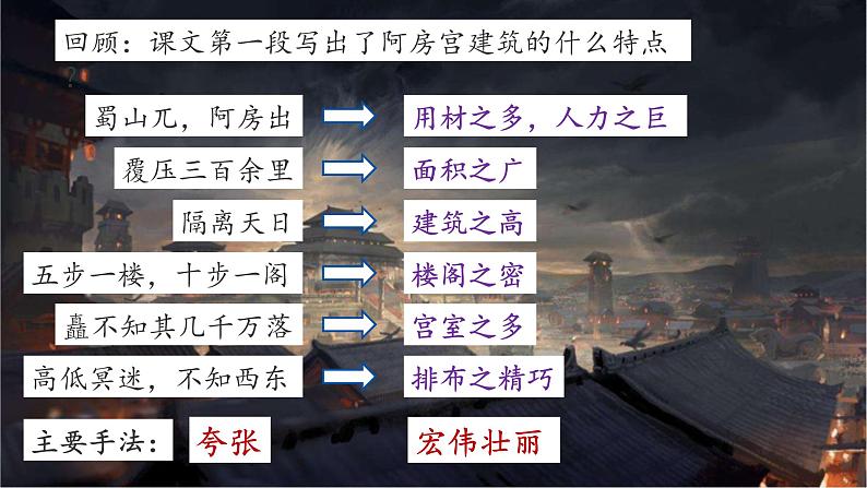 人教部编版高中语文必修下册16.1阿房宫赋    课件第2页