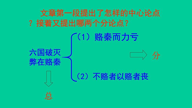 人教部编版高中语文必修下册16.2六国论    课件第7页