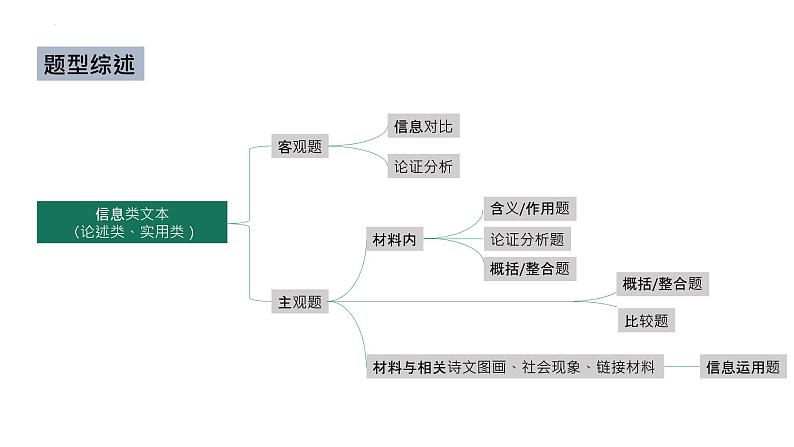 2022届高考语文复习专题之实用类文本阅读（古代科技专题：主观题）课件29张第6页