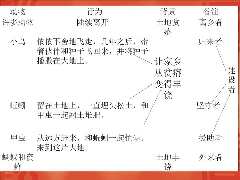 专题03：审题方法（精练二）-高考语文作文十种审题方法精讲精练课件PPT第8页