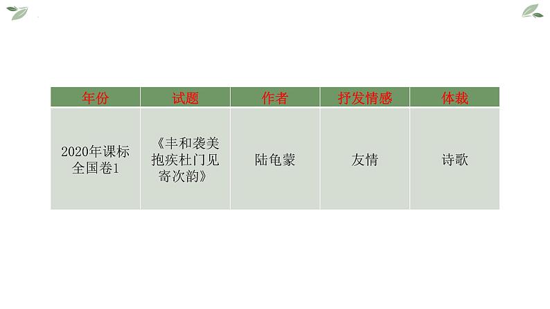 2022届高考专题复习：诗歌鉴赏情感分析 课件 25张05