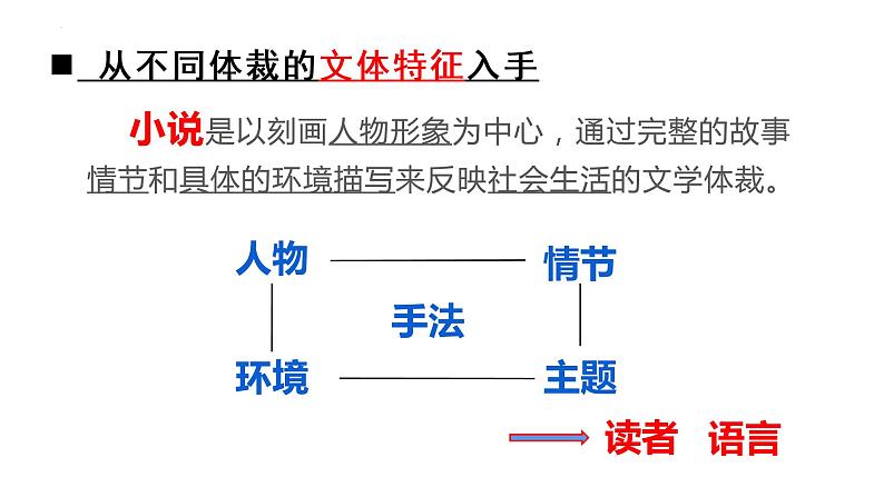 2022届高考语文复习科幻小说阅读课件37张01