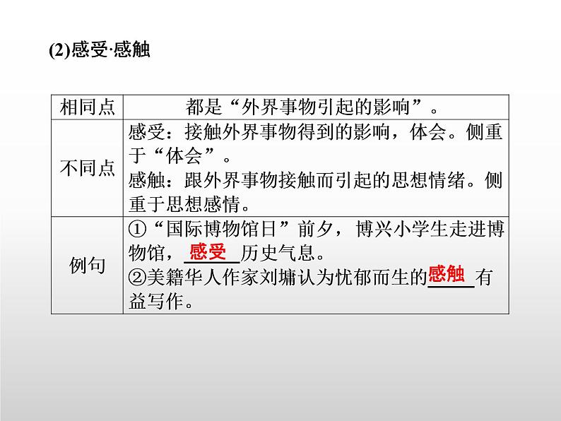 部编版版高中语文选择性必修上册 1.中国人民站起来了   课件第8页