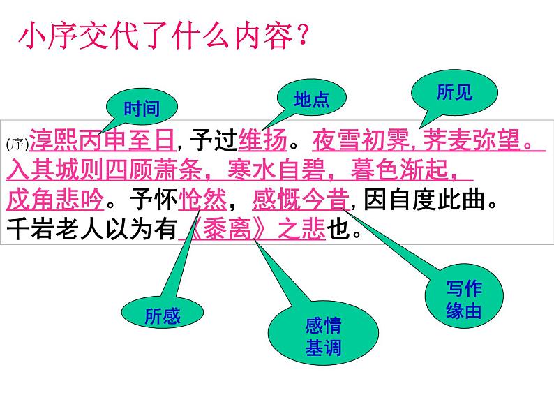 4.2《扬州慢》课件19张2021-2022学年高中语文统编版选择性必修下册第7页