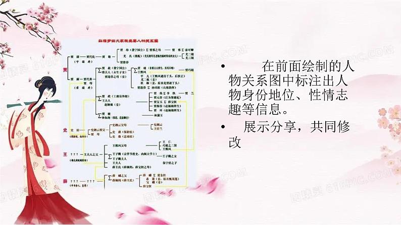 第七单元整本书阅读《红楼梦》第四讲·红楼朋友圈：梳理人物关系课件-2021-2022学年高中语文统编版（2019）必修下册第5页