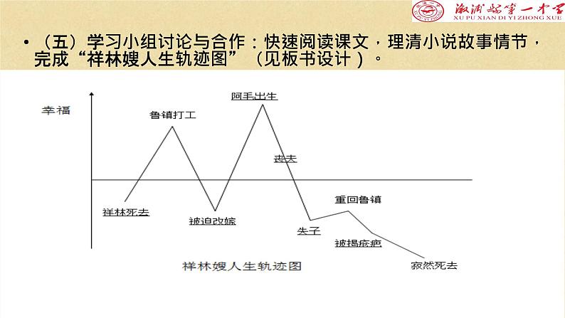 12《祝福》课件08