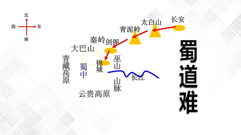 第1单元 3.1《蜀道难》-高二语文 课件+练习(统编版选择性必修下册)08