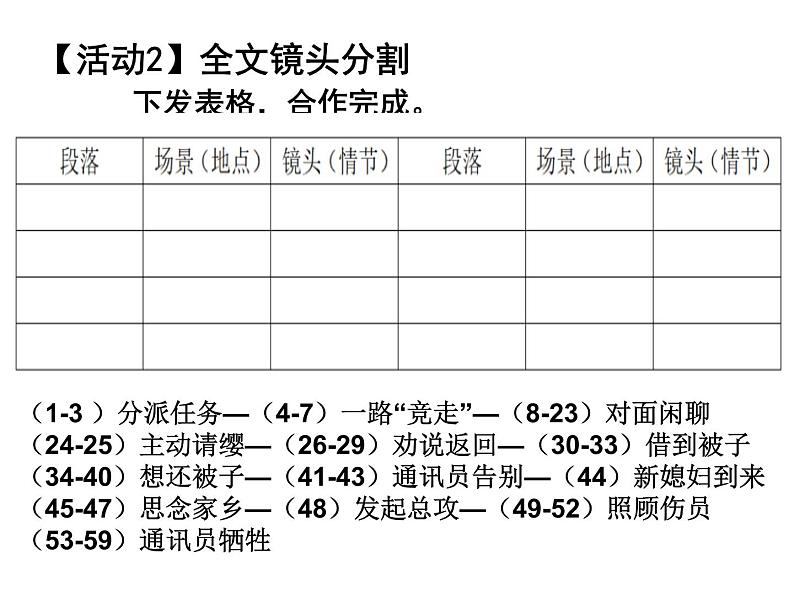《百合花》优秀课件第4页