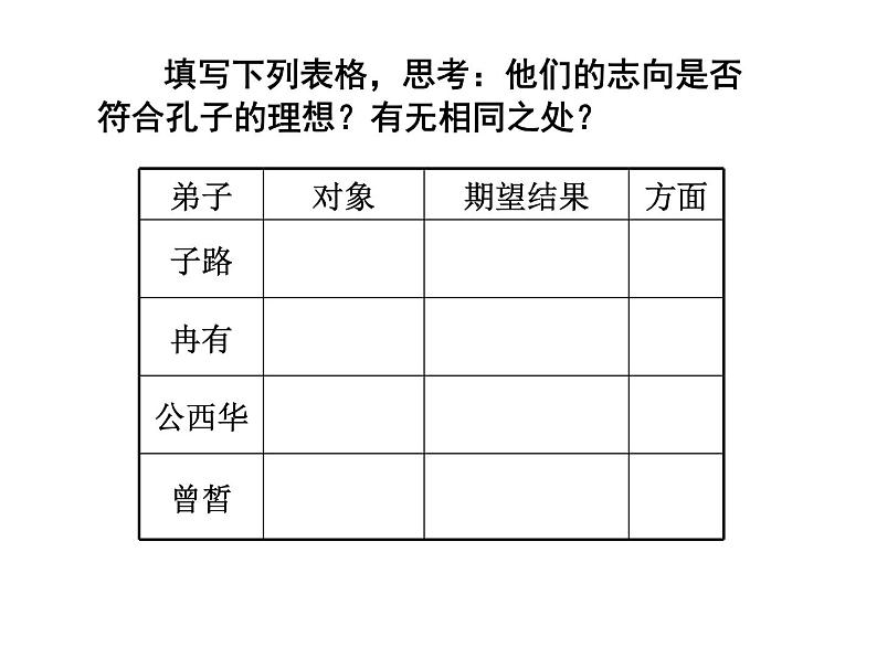 子路、曾皙、冉有、公西华侍坐课件PPT05