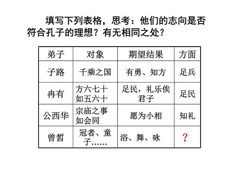 子路、曾皙、冉有、公西华侍坐课件PPT06