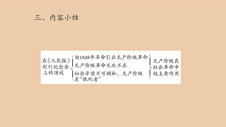 人教部编版高中语文必修下册 期末复习    课件第7页