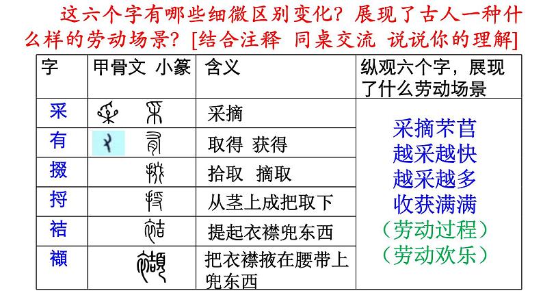 芣苢 插秧歌课件PPT06