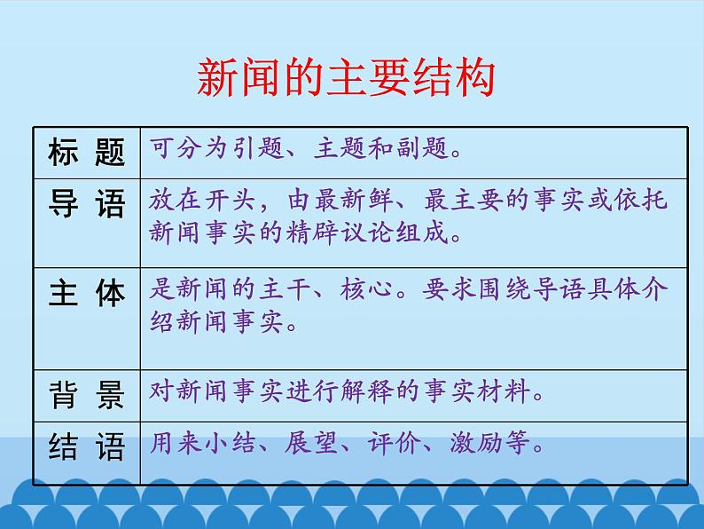 部编版版高中语文选择性必修上册 3.别了，不列颠尼亚  课件第5页