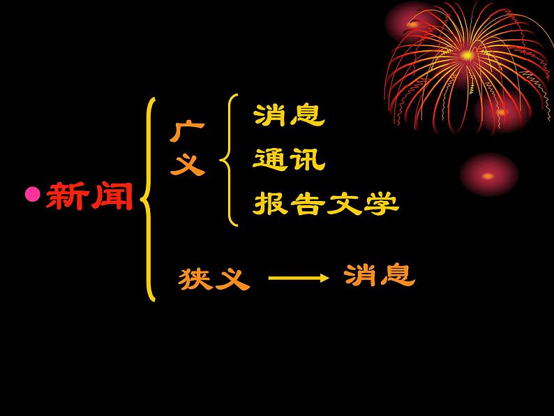 部编版版高中语文选择性必修上册 3.别了，不列颠尼亚  课件第4页