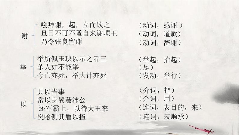 《鸿门宴》导学课件18张2021—2022学年统编版高中语文必修下册第6页