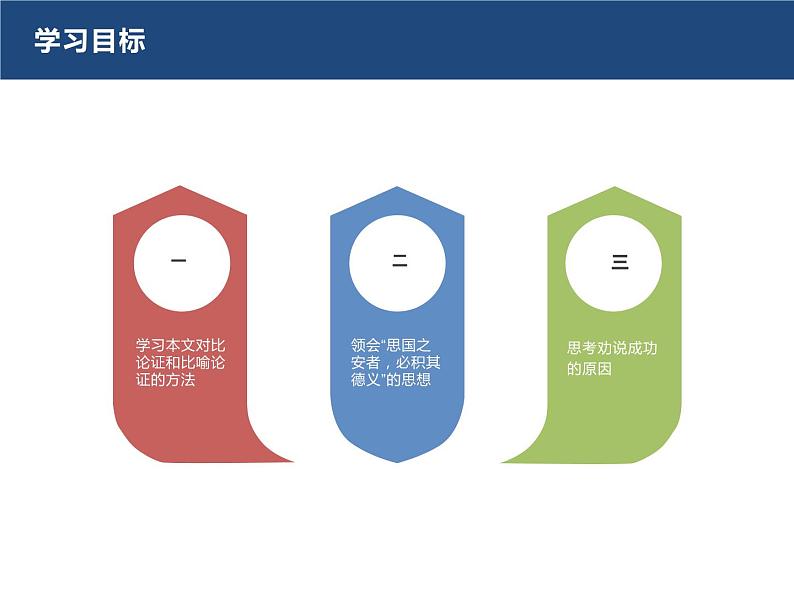 15-1《谏太宗十思疏》之论证技巧课件20张2021-2022学年统编版高中语文必修下册第2页