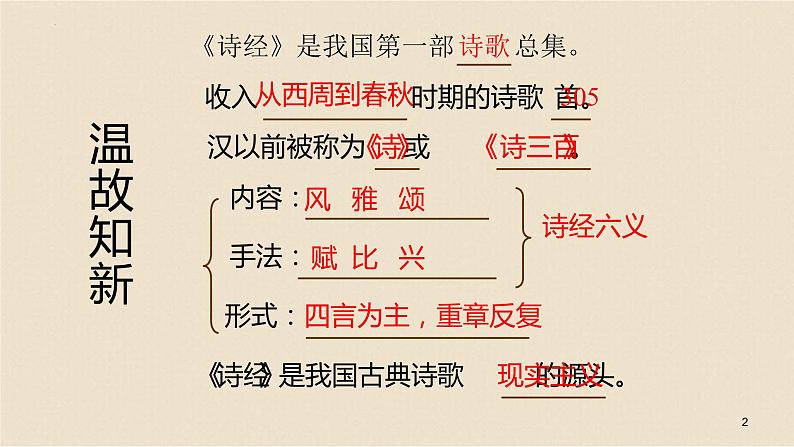 1.1《氓》课件22张2021-2022学年统编版高中语文选择性必修下册第2页