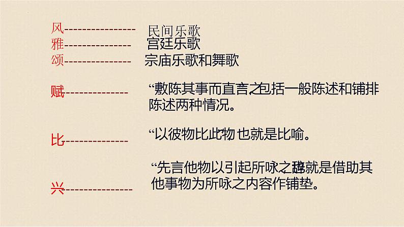 1.1《氓》课件22张2021-2022学年统编版高中语文选择性必修下册第3页