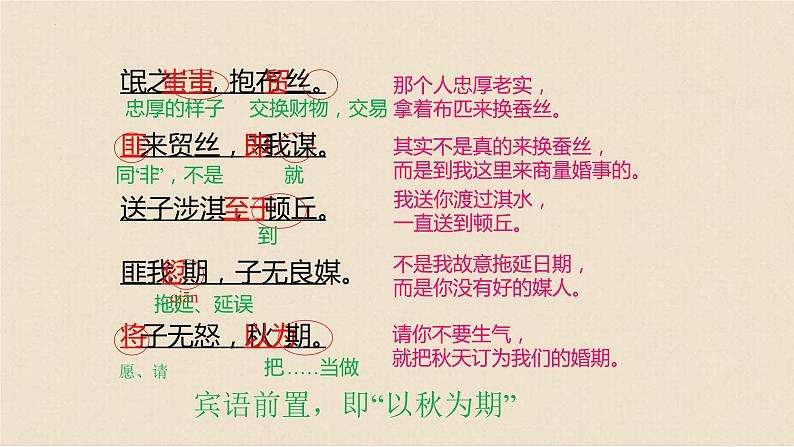 1.1《氓》课件22张2021-2022学年统编版高中语文选择性必修下册第8页