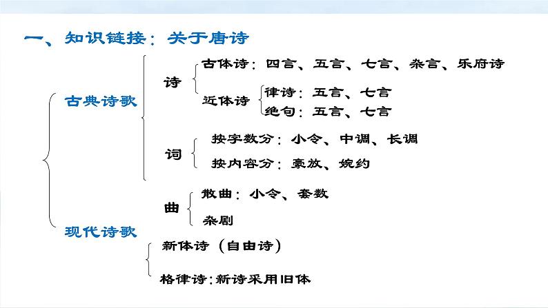 3.1《蜀道难》课件30张2021-2022学年高中语文统编版选择性必修下册第4页