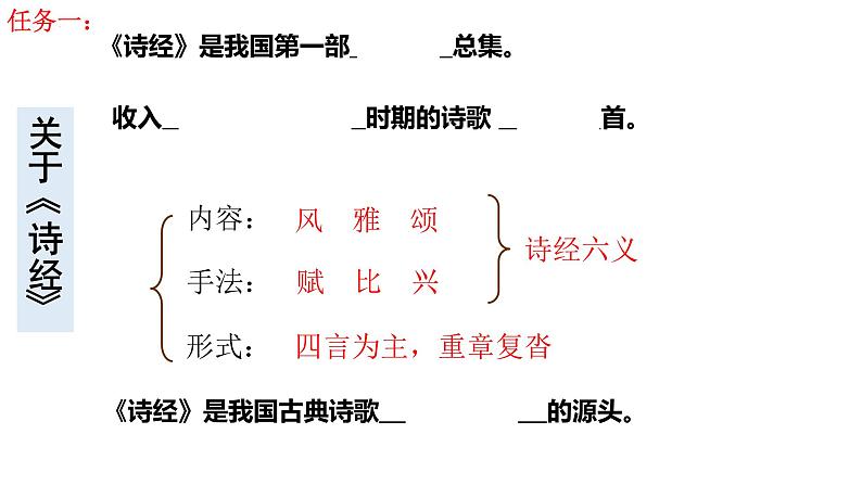 《氓》课件19张2021—2022学年统编版高中语文选择性必修下册第6页