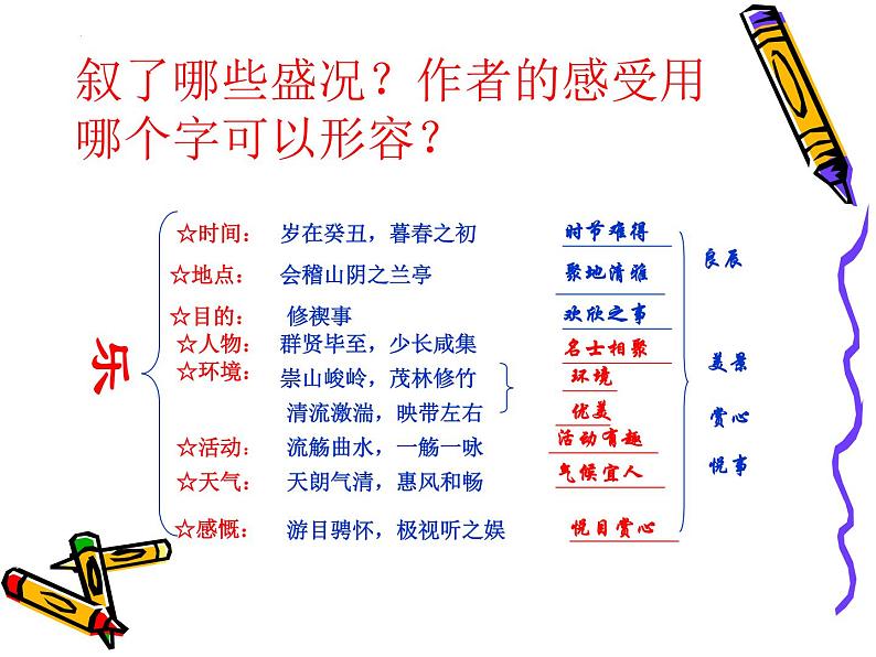 10.1《兰亭集序》课件27张2021-2022学年统编版高中语文选择性必修下册04