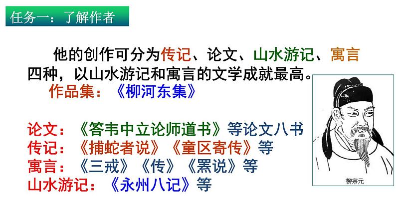 11.《种树郭橐驼传》课件24张2021-2022学年统编版高中语文选择性必修下册第2页