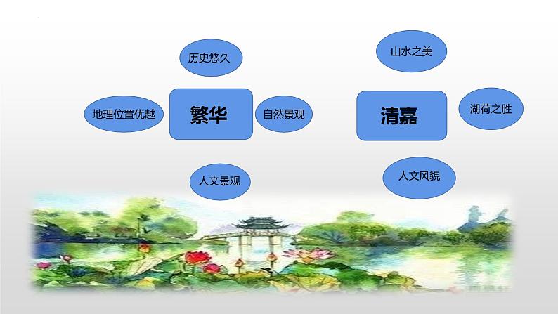 4-1《望海潮》”点染“手法课件17张2021-2022学年统编版高中语文选择性必修下册第4页