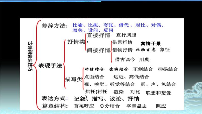 1《沁园春长沙》课件28张2021-2022学年统编版高中语文必修上册第7页