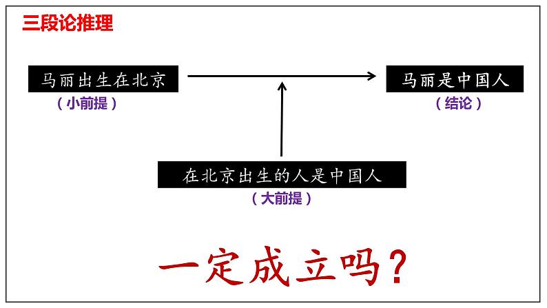 《作文中的逻辑推理》课件32张2021-2022学年高中语文统编版选择性必修上册第3页