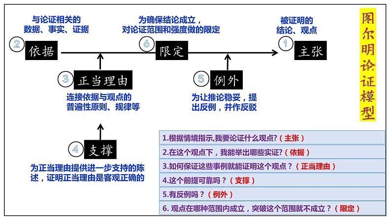 《作文中的逻辑推理》课件32张2021-2022学年高中语文统编版选择性必修上册第6页