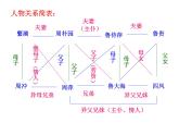 《雷雨》优秀课件