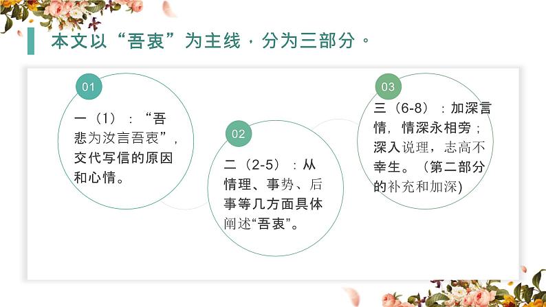 部编版高中语文必修下册第五单元《与妻书》课件PPT第6页