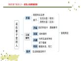 《装在套子里的人》《祝福》联读课件PPT