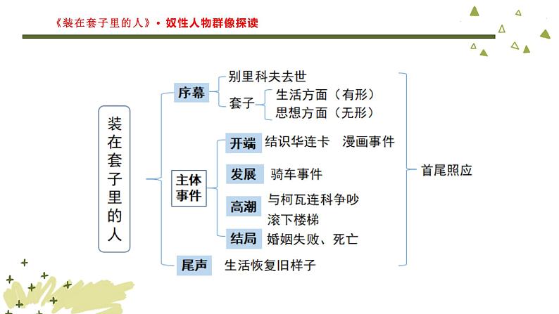 《装在套子里的人》《祝福》联读课件PPT04