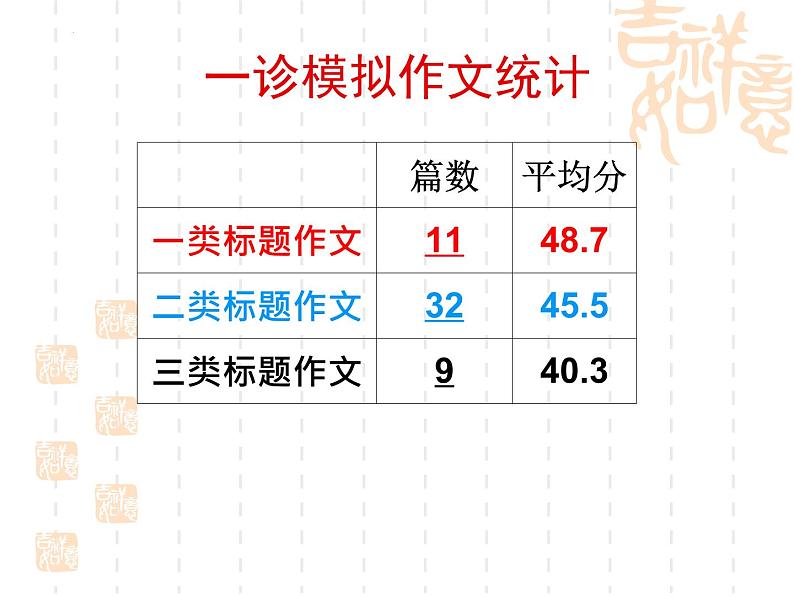 2022届高考写作指导：拟“对”文题作文升级课件21张第3页