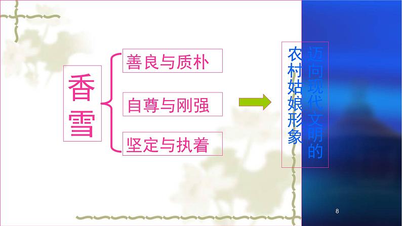 人教部编版高中语文必修下册 3.2哦，香雪   课件第8页