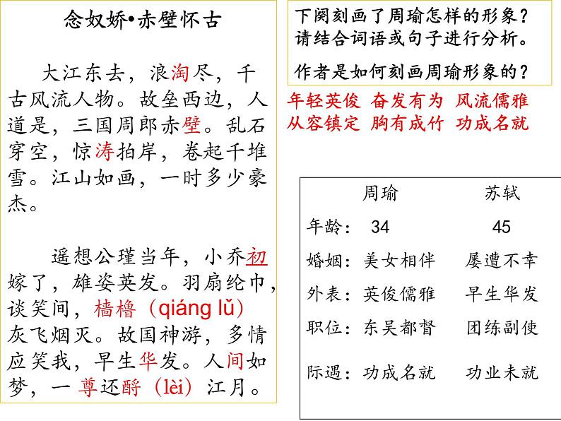 9.1《念奴娇·赤壁怀古》课件22张2021-2022学年统编版高中语文必修上册第8页