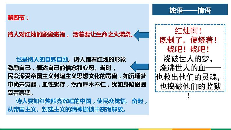 2-2《红烛》课件18张2021-2022学年统编版高中语文必修上册第8页