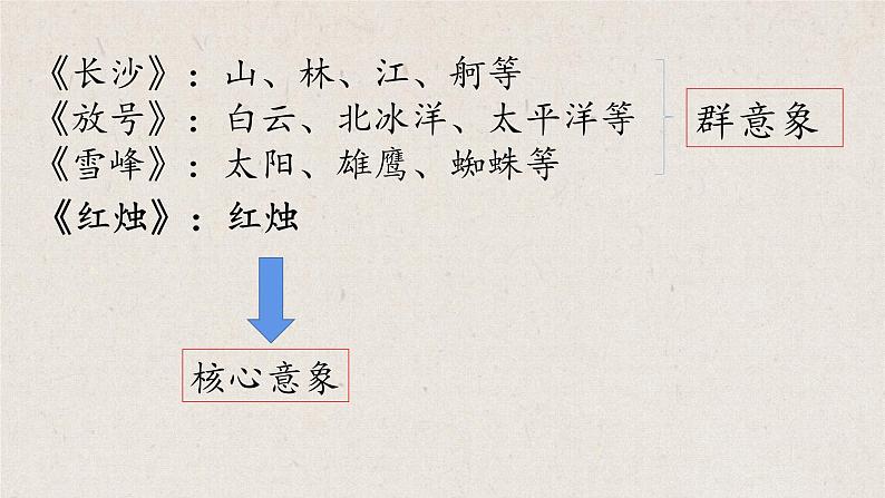 2.2《红烛》课件19张2021-2022学年统编版高中语文必修上册第3页