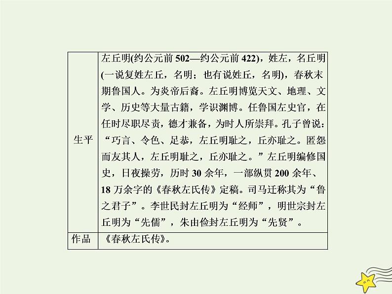 2020-2021学年高中语文统编版必修下册第一单元2《烛之武退秦师》课件（75张PPT）第4页