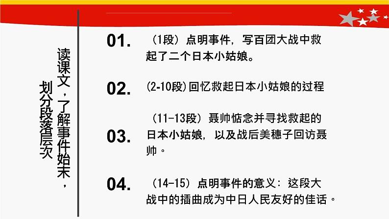 2.2《大战中的插曲》课件27张2021-2022学年统编版高中语文选择性必修上册第4页